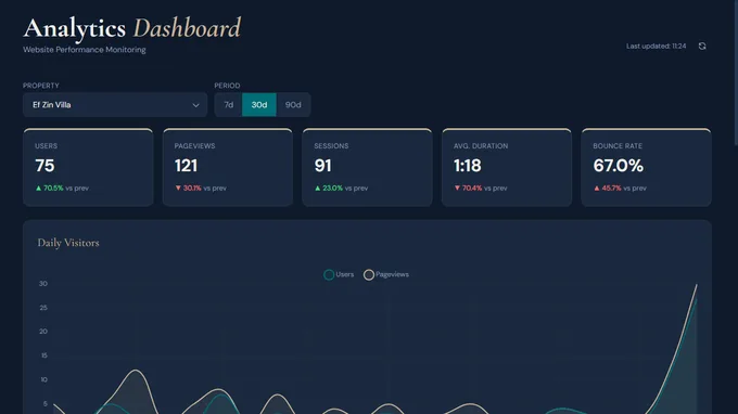 Analytics Dashboard